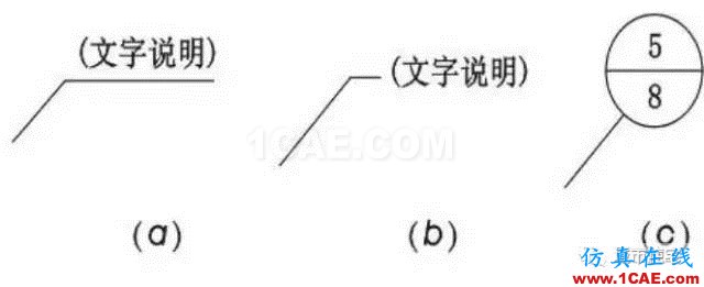 施工圖中常用符號及圖例,值得收藏!AutoCAD技術圖片8