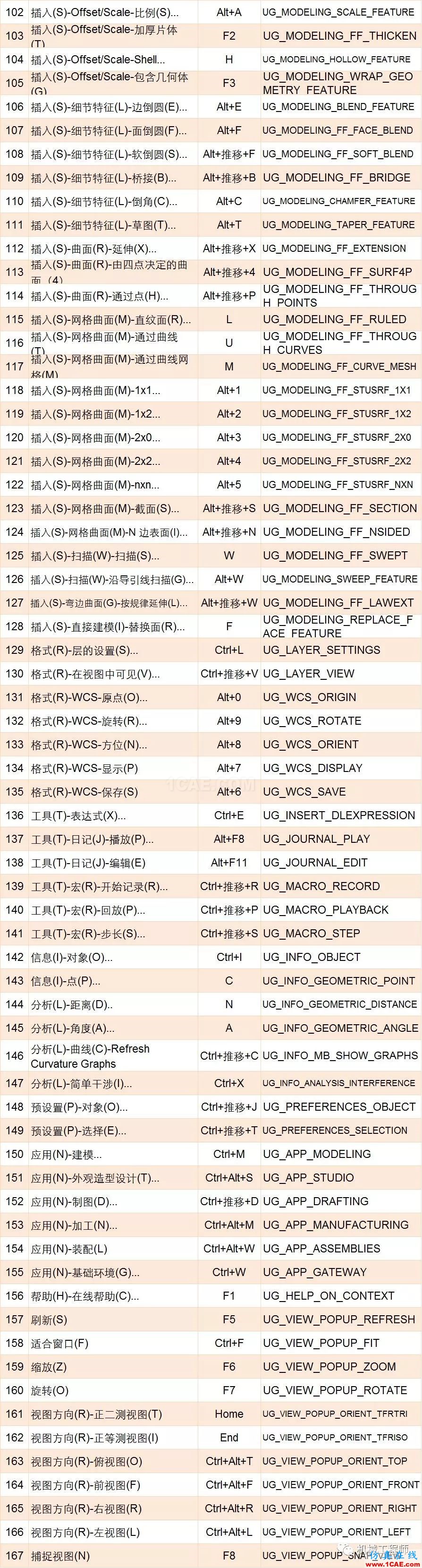 【軟件技巧】UG設計中必備快捷鍵匯總,助你更上一層樓ug培訓課程圖片4