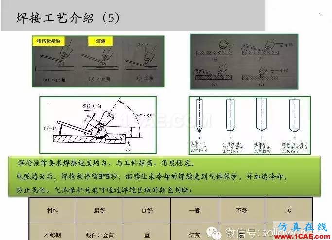 圖文-鈑金各種工序的工藝介紹！solidworks simulation應用技術圖片21