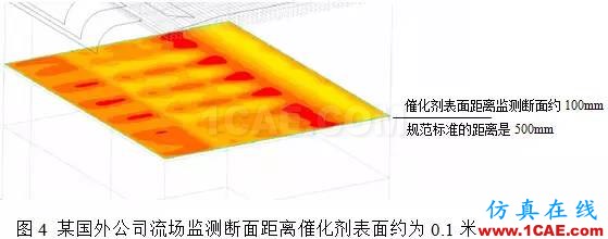 CFD：以脫硝流場為例論國外流場優化設計是否真的更牛fluent分析案例圖片4