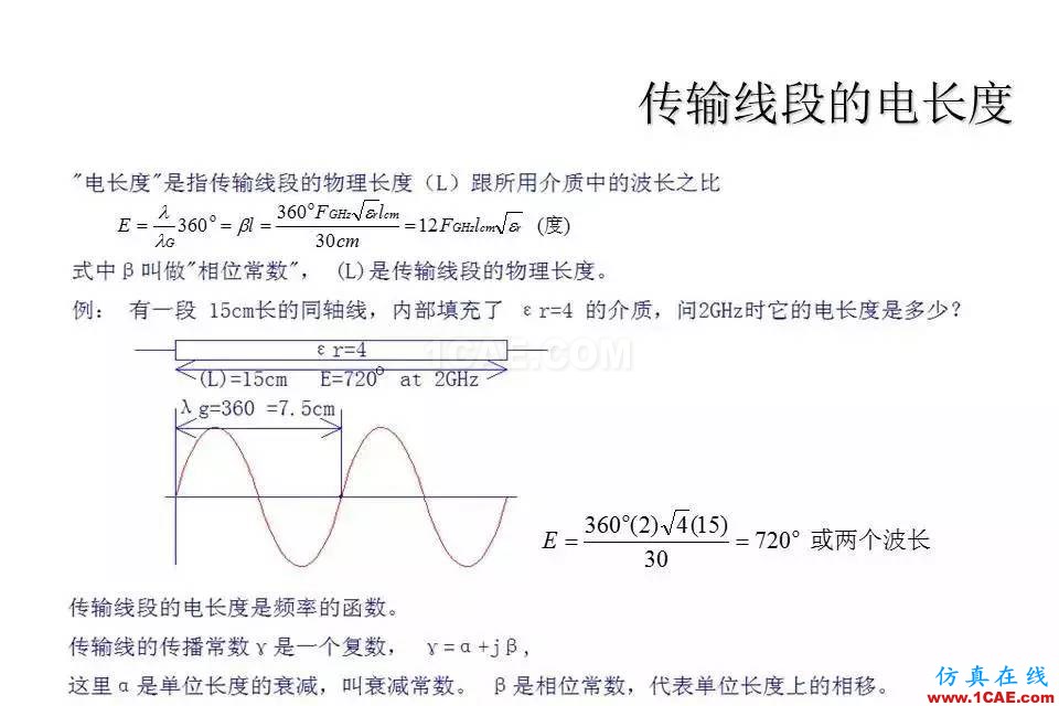 【收藏吧】非常詳細的射頻基礎知識精選HFSS結果圖片18