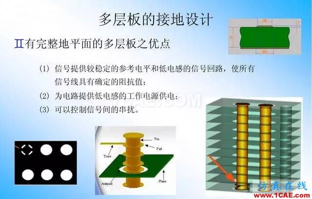 【絕密】國內知名電信設備廠商PCB接地設計指南ansys分析案例圖片12