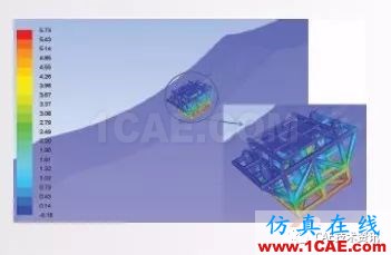 ANSYS CFD在油氣行業的應用ansys workbanch圖片4