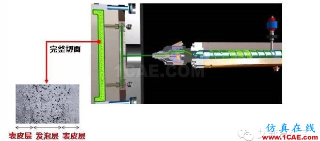 【視頻揭秘】為啥超臨界注塑在汽車應(yīng)用上越來越廣?moldflow圖片3