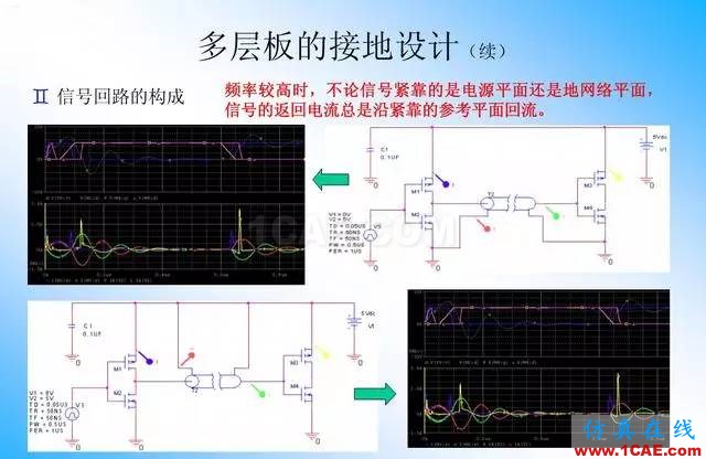 【絕密】國內知名電信設備廠商PCB接地設計指南ansys分析案例圖片14