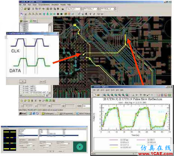 ANSYS 高速PCB設計解決方案HFSS分析圖片2