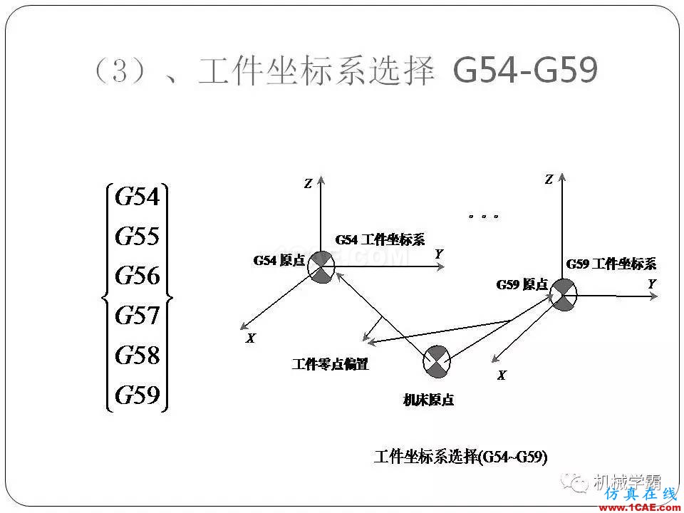 【收藏】數控銑床的程序編程PPT機械設計教程圖片5