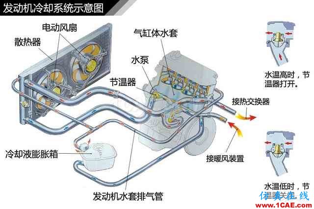 史上最全超高清汽車機械構造精美圖解，你絕對未曾見過！機械設計技術圖片2