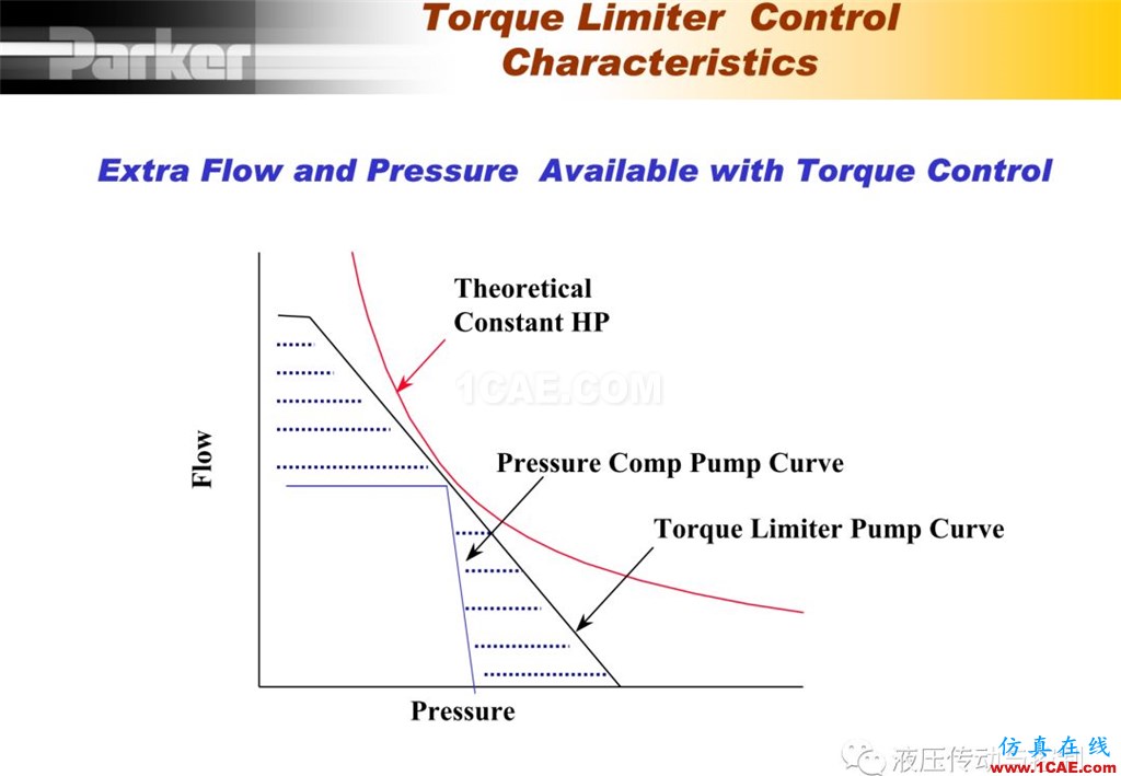 Parker變量柱塞泵詳盡培訓資料Pumplinx旋轉機構有限元分析圖片45