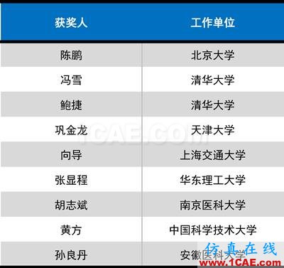 2016年度高等學(xué)校科學(xué)研究優(yōu)秀成果獎(科學(xué)技術(shù))獎勵(lì)決定發(fā)布圖片34