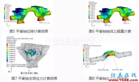重型車懸架系統靜強度及疲勞耐久性分析ansys分析案例圖片7