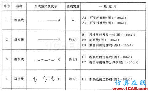 機械制圖基礎知識,大學四年的精華全在這里了!機械設計教程圖片6