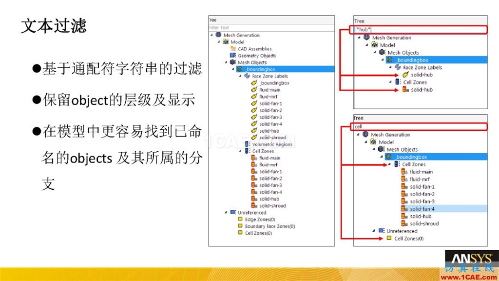 ANSYS19.0新功能 | Fluent Meshing詳解fluent結果圖片2
