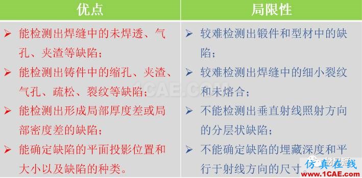 一文看懂金屬材料無(wú)損檢測(cè)（附標(biāo)準(zhǔn)匯總及原文下載鏈接）機(jī)械設(shè)計(jì)教程圖片13