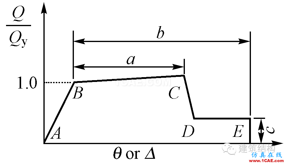 建筑結(jié)構(gòu)丨動力彈塑性分析方法及其在結(jié)構(gòu)設(shè)計中的應(yīng)用ansys圖片37