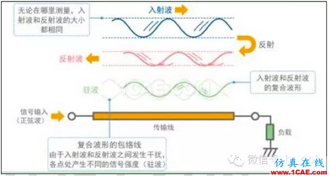 最好的天線基礎知識!超實用 隨時查詢HFSS仿真分析圖片62