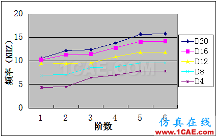 ABAQUS的直齒圓柱齒輪模態有限元分析abaqus有限元培訓資料圖片14