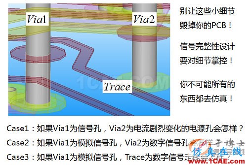信號完整性設計中的5類典型問題 信號完整性設計中的5類典型問題HFSS培訓課程圖片7