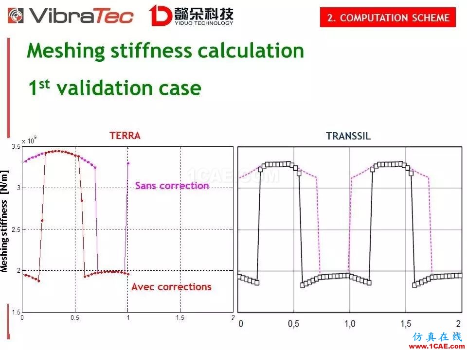 【技術貼】齒輪系統嘯叫噪聲優化軟件-VibraGear原理介紹機械設計圖例圖片20
