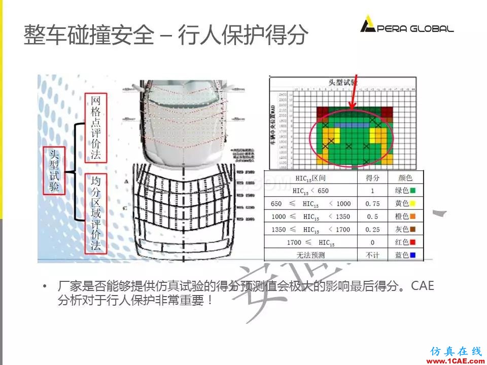 安世亞太整車性能開發解決方案ansys圖片27