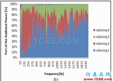 ACTRAN——聲學模擬專家 - idnovo@126 - 智造 圖8