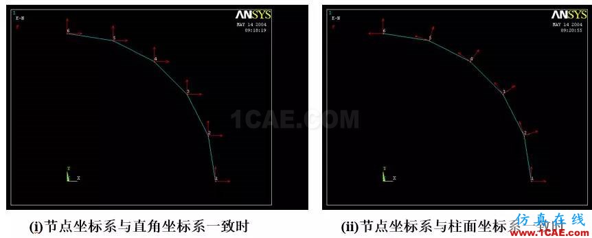 ANSYS中的坐標系問題ansys培訓(xùn)的效果圖片4