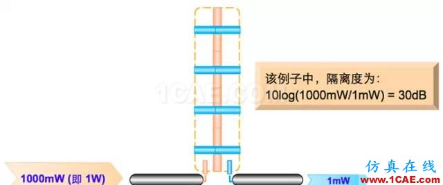 天線基礎(chǔ)知識普及(轉(zhuǎn)載)HFSS仿真分析圖片43
