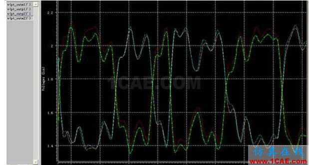 高速串行差分信號的PCB設計與仿真ansysem分析案例圖片6