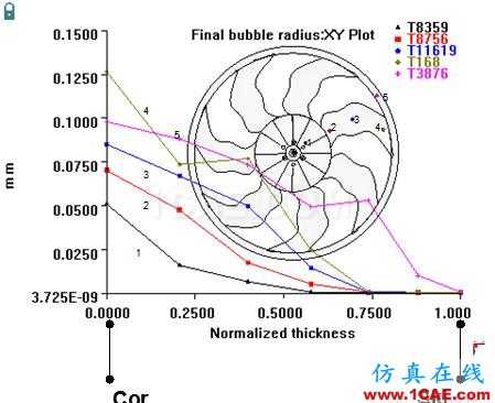 模流分析:Moldflow功能模組介紹(第二部分)moldflow分析圖片7