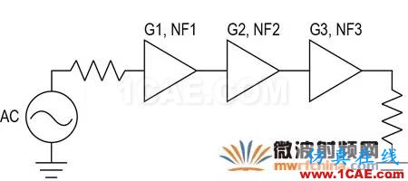 現代無線電接收機的系統噪聲系數分析一:級聯接收機的計算HFSS培訓課程圖片16
