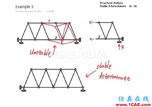 d28e86a7be37cadcb54b7d5098d408c4_b.jpg 結構分析:穩定與靜定判斷cae-fea-theory圖片10