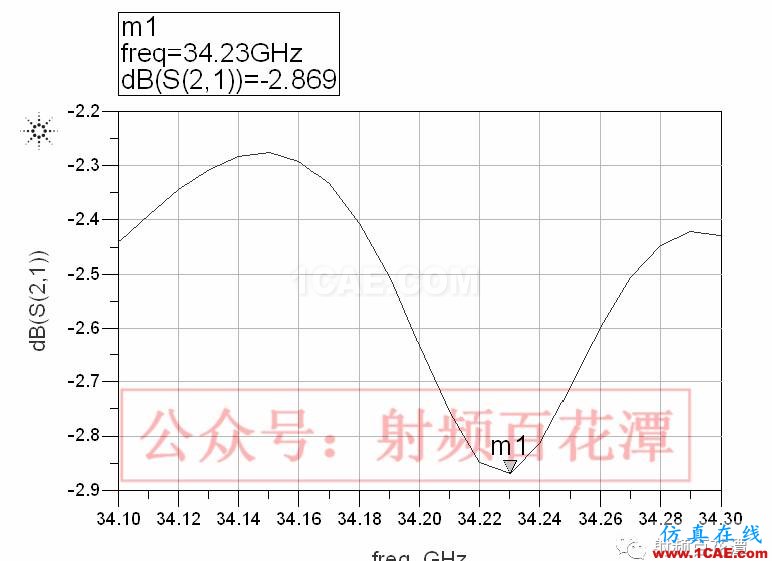 LTCC技術的多層延遲線研究HFSS仿真分析圖片10