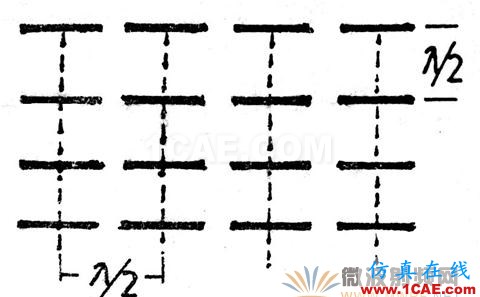 平板天線的設計原理 平板天線的設計原理