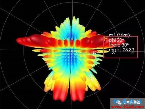 這種仿真流程讓相控陣天線仿真不再是一場噩夢【轉發】ansysem學習資料圖片4