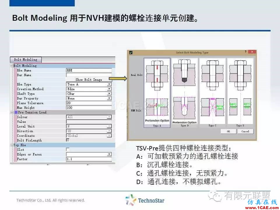 TSV軟件培訓-螺栓連接單元cae-fea-theory圖片2