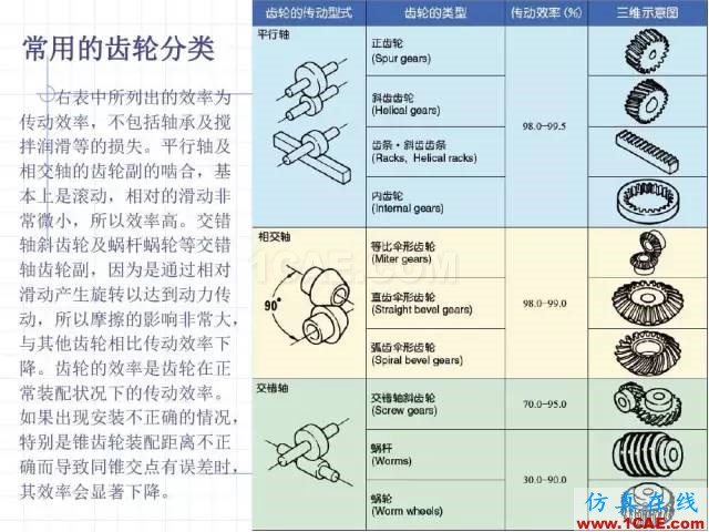 齒輪齒條的基本知識與應用！115頁ppt值得細看！機械設計案例圖片8