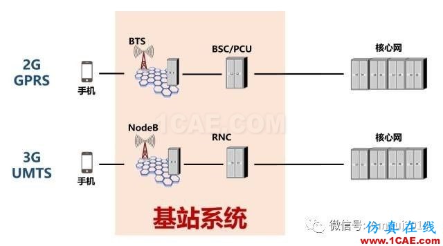 老司機帶你全面認識基站和天線【轉發】ansys hfss圖片7
