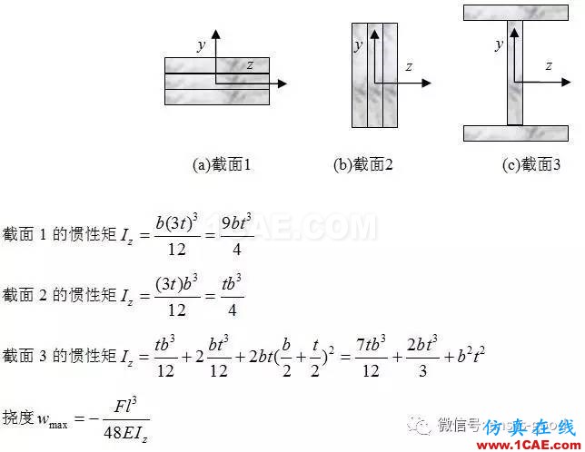 ANSYS分析—感知結構概念-尋求合理的橫截面設計【轉發】ansys培訓課程圖片11