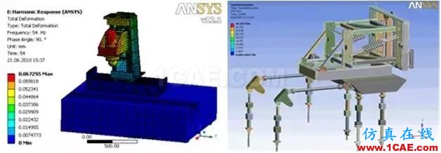 大型裝備制造業(yè)的CAE工程師都在做哪些仿真？ansys workbanch圖片2