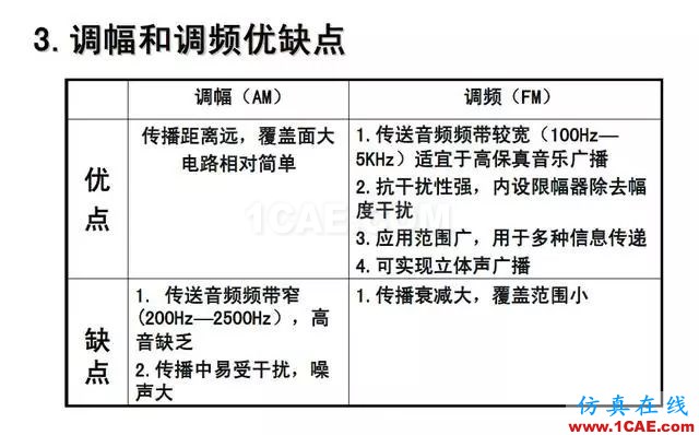 射頻電路:發送、接收機結構解析HFSS分析圖片35