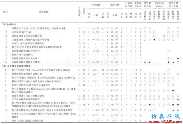 【資訊】中國科研實力何時趕超美國？中美科研實力大比拼！圖片11