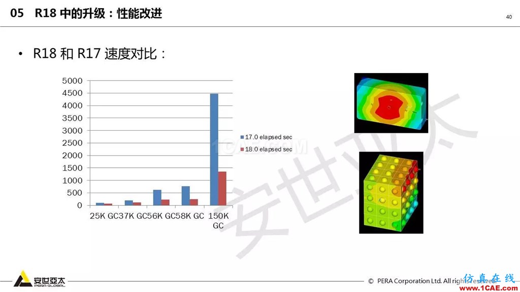 ansys General Contact在接觸定義中的運(yùn)用(44頁P(yáng)PT+視頻)ansys結(jié)果圖片40