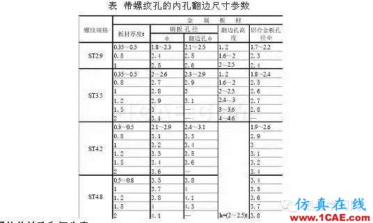 最全的鈑金件結構設計準則，要收藏轉發呦！！solidworks仿真分析圖片60