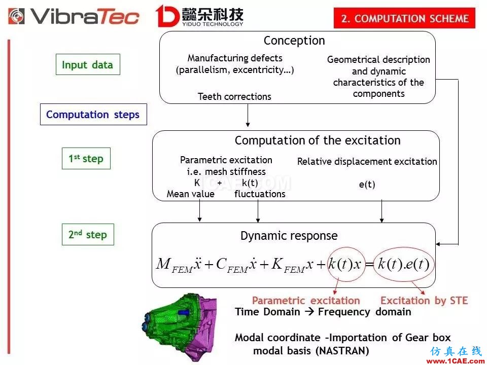 【技術貼】齒輪系統嘯叫噪聲優化軟件-VibraGear原理介紹機械設計教程圖片25