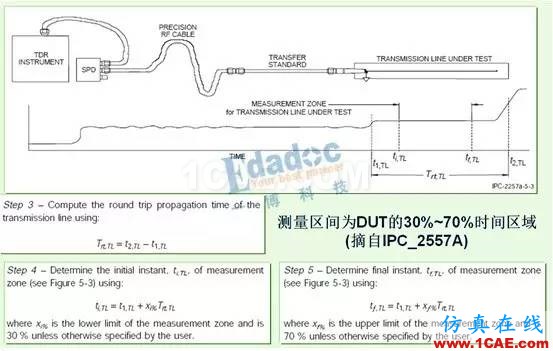 如何用TDR來測試PCB板的線路阻抗【轉發】HFSS結果圖片2
