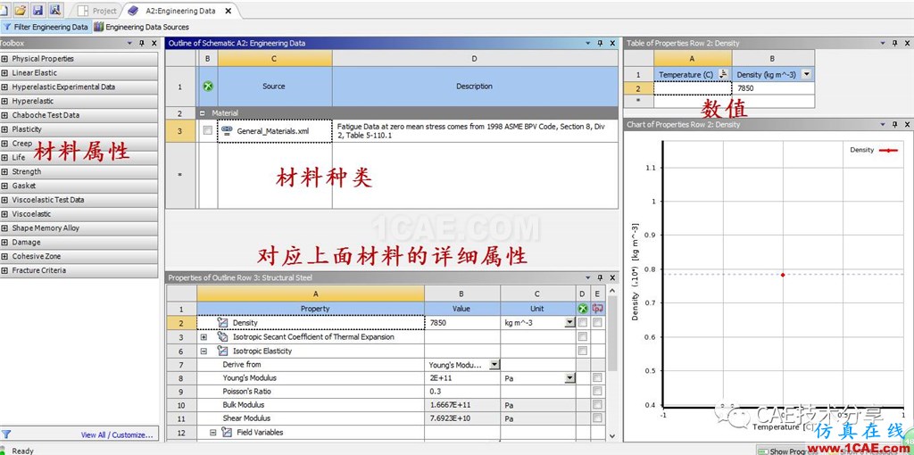 Workbench中利用python實現材料參數化定義ansys分析圖片2