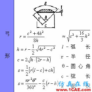 快接收,工程常用的各種圖形計算公式都在這了!AutoCAD分析圖片33