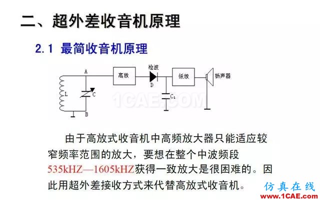 射頻電路:發送、接收機結構解析HFSS分析圖片36