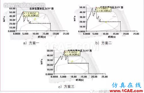 基于Moldflow的汽車內飾板澆注系統設計moldflow分析案例圖片9