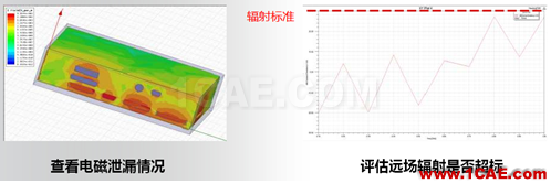 ANSYS電子系統EMC設計解決方案 ANSYS電子系統EMC設計解決方案